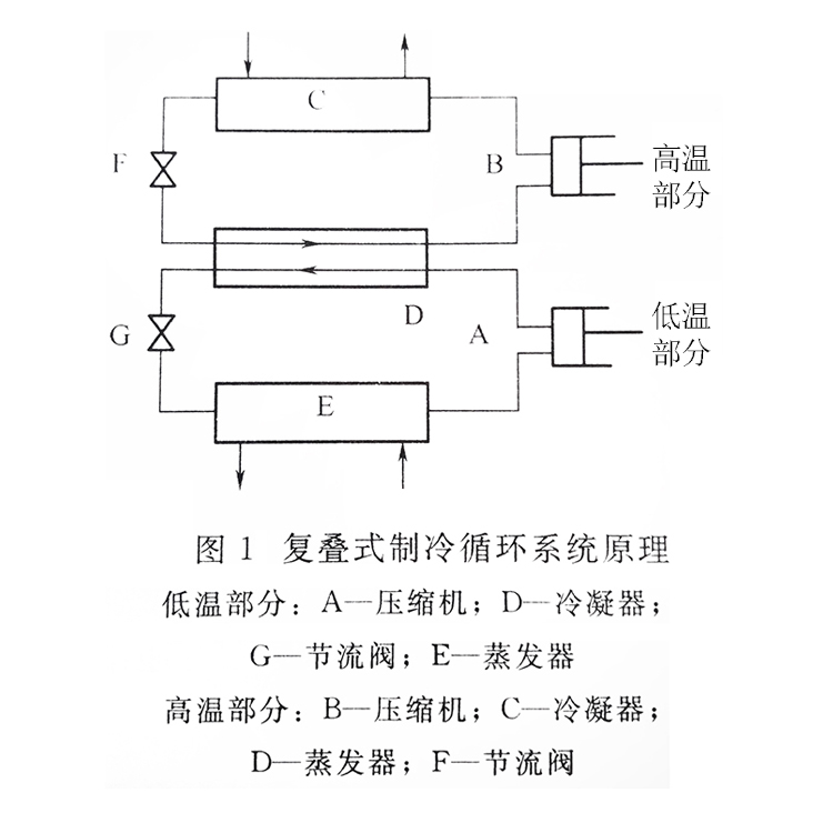 復疊式螺桿冷水機組制冷循環(huán)系統(tǒng)原理